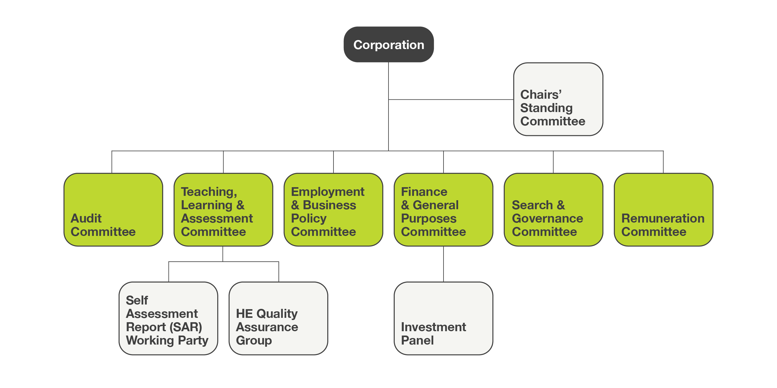 GoveranceStructure