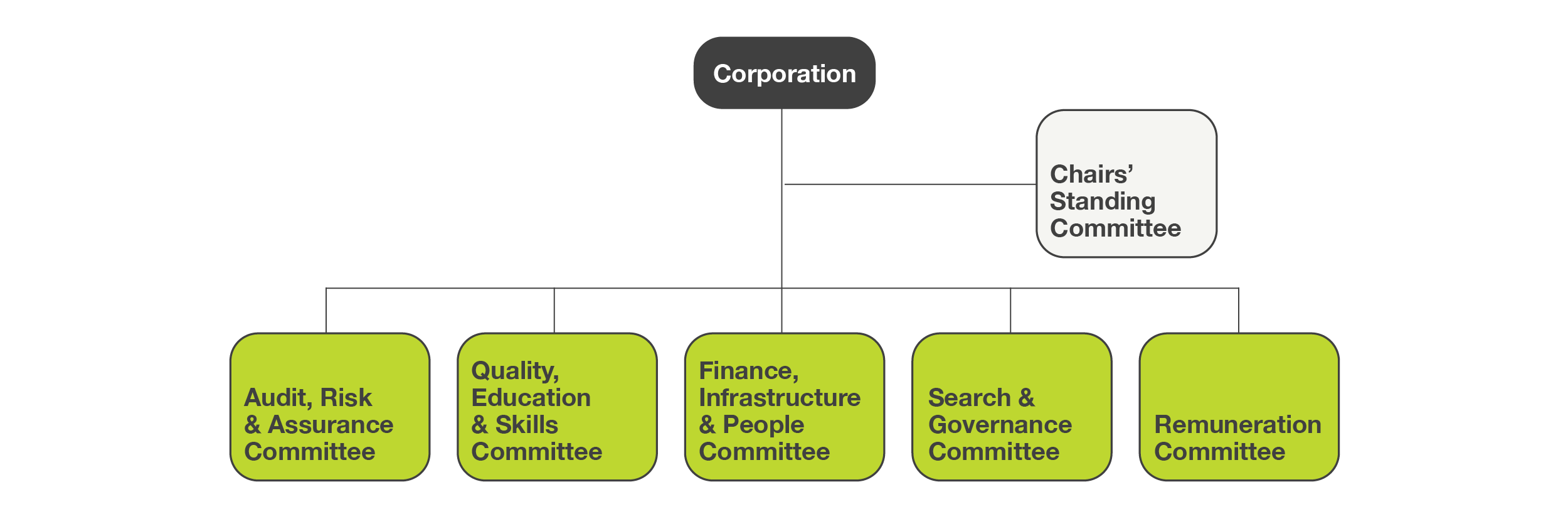 Governance Structure Governance Structure
