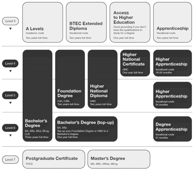 Qualification Guide - Truro & Penwith College