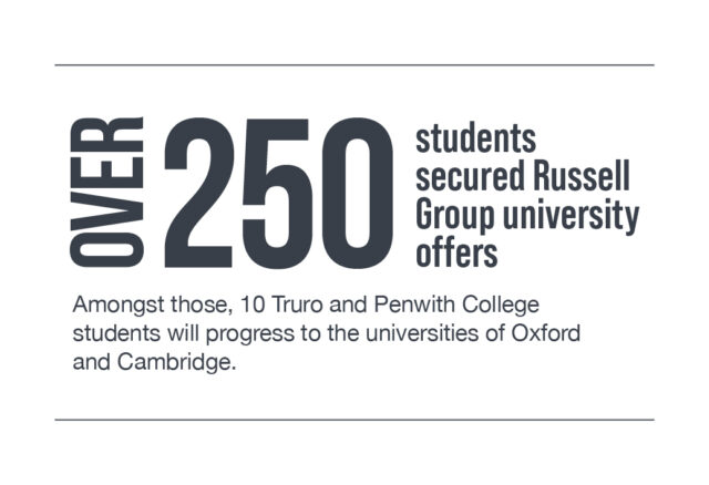 Over 250 students secured Russell Group university offers. Amongst those, 10 Truro and Penwith College students will progress to the universities of Oxford and Cambridge.